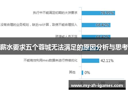 薪水要求五个蓉城无法满足的原因分析与思考