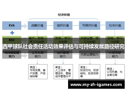西甲球队社会责任活动效果评估与可持续发展路径研究