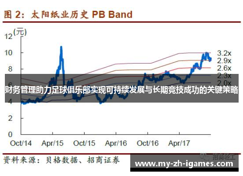 财务管理助力足球俱乐部实现可持续发展与长期竞技成功的关键策略
