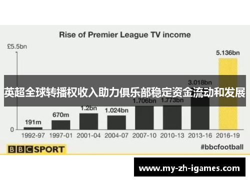 英超全球转播权收入助力俱乐部稳定资金流动和发展