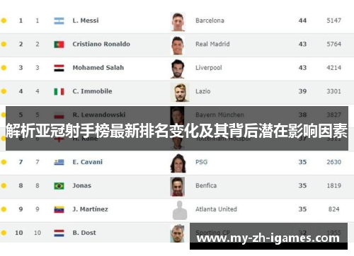 解析亚冠射手榜最新排名变化及其背后潜在影响因素