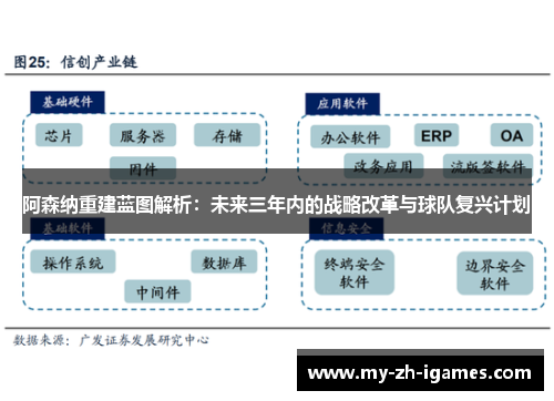 阿森纳重建蓝图解析：未来三年内的战略改革与球队复兴计划