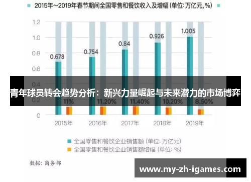 青年球员转会趋势分析：新兴力量崛起与未来潜力的市场博弈